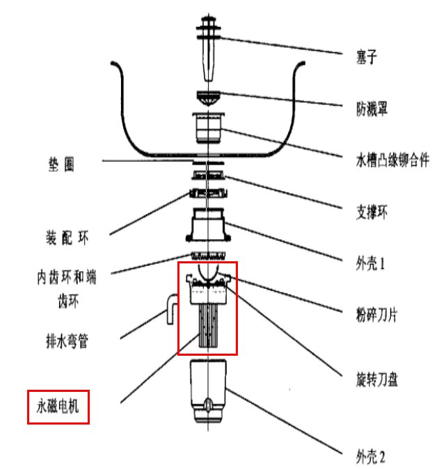 直流電機D53