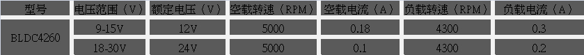 機器人無刷電機參數(shù)