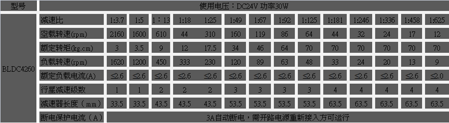 永磁直流無刷電機參數(shù)