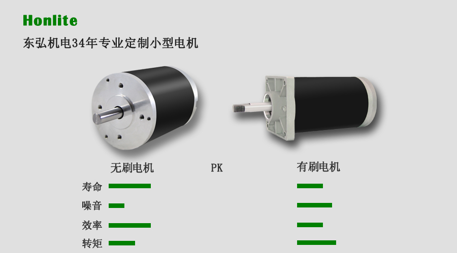 永磁直流無刷電機