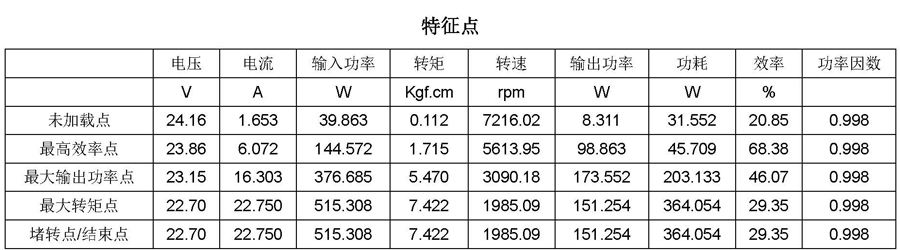 微型無(wú)刷直流電機(jī)參數(shù)