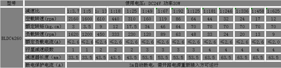 24V直流減速電機(jī)參數(shù)